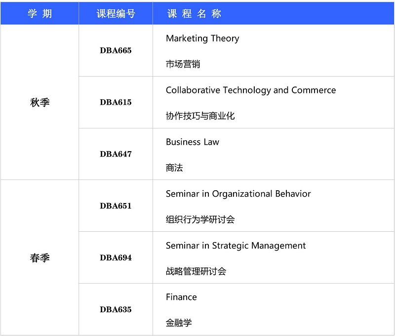 第三年計(jì)劃