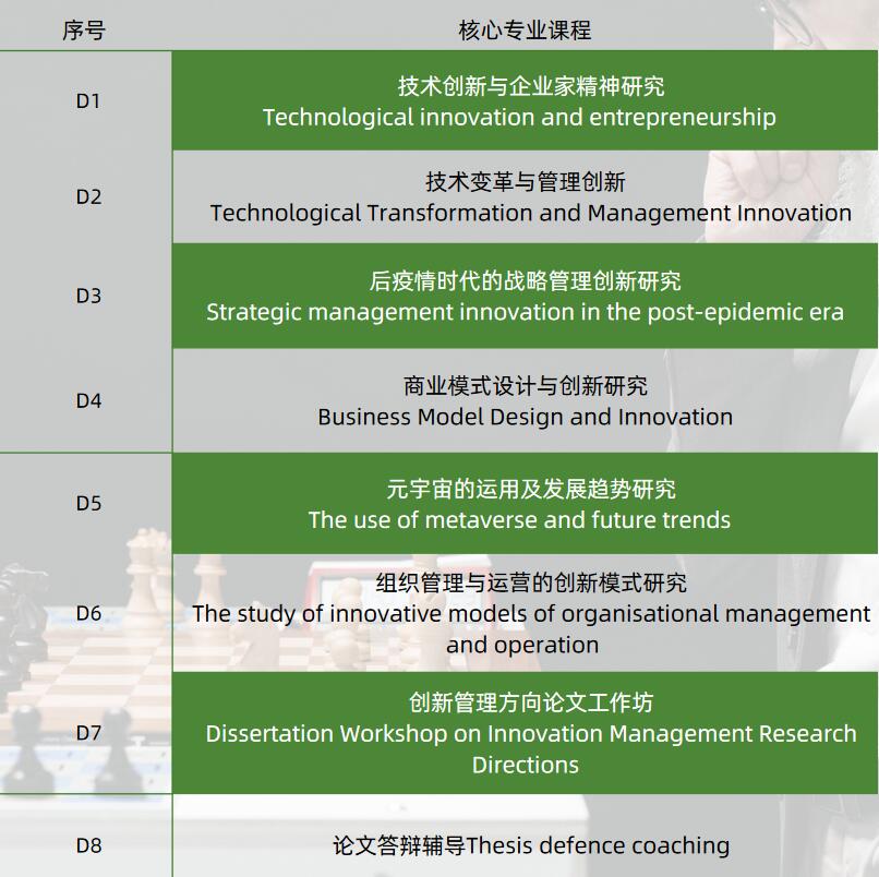 創(chuàng)新管理方向工商管理博士課程