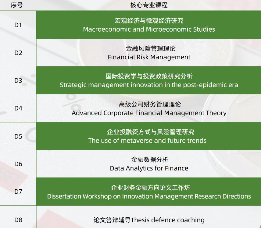 企業(yè)財務(wù)金融方向工商管理博士課程